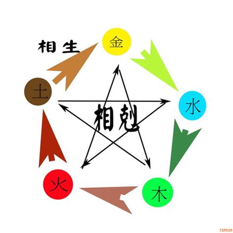 天上火命|八字納音五行解析——天上火